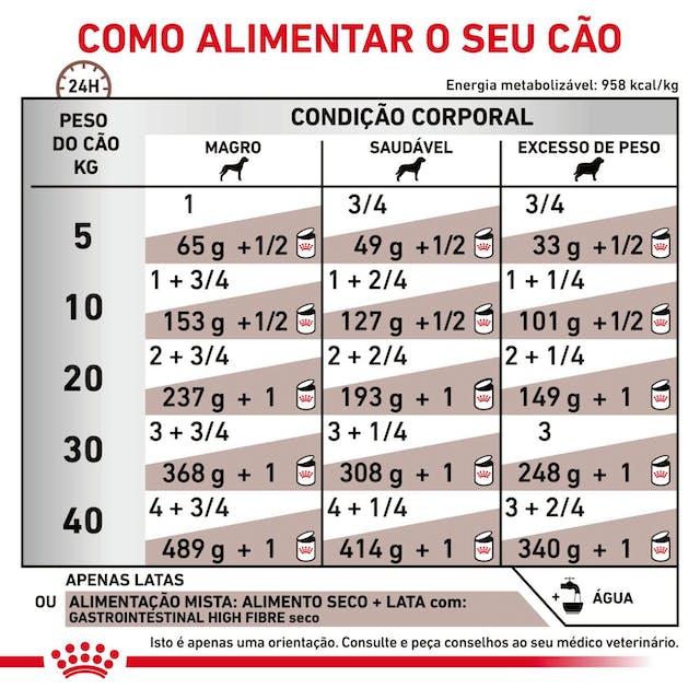 Royal Canin VET Gastrointestinal High Fibre - Alimento húmido rico em fibras para cão com problemas digestivos