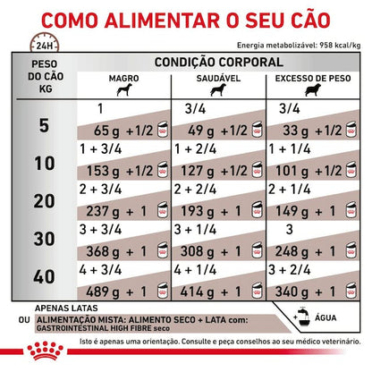 Royal Canin VET Gastrointestinal High Fibre - Alimento húmido rico em fibras para cão com problemas digestivos