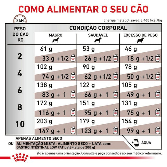 Royal Canin VET Gastrointestinal Low Fat Small Dog - Ração seca para cão de porte pequeno com problemas digestivos