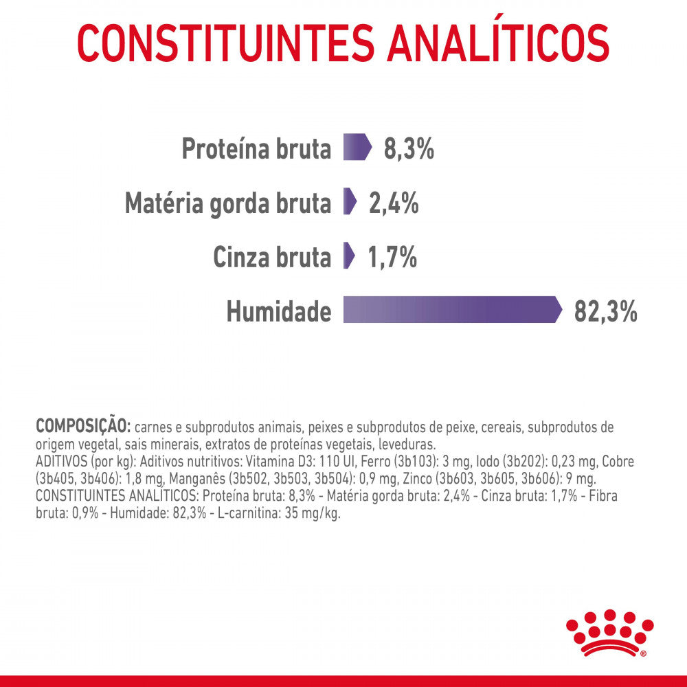 Royal Canin Appetite Control Care - Alimento húmido em geleia para gatos para controlo do apetite