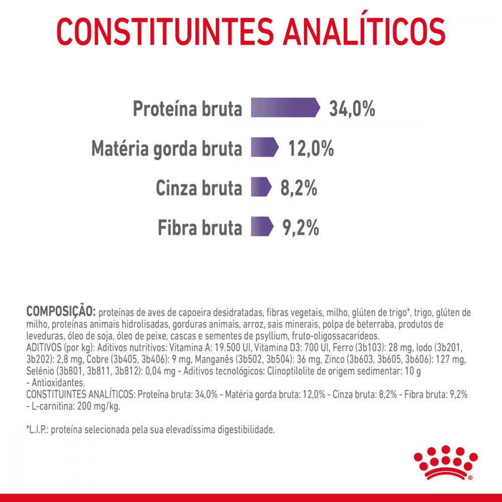 Royal Canin Appetite Control Care - Ração seca para gatos para controlo do apetite