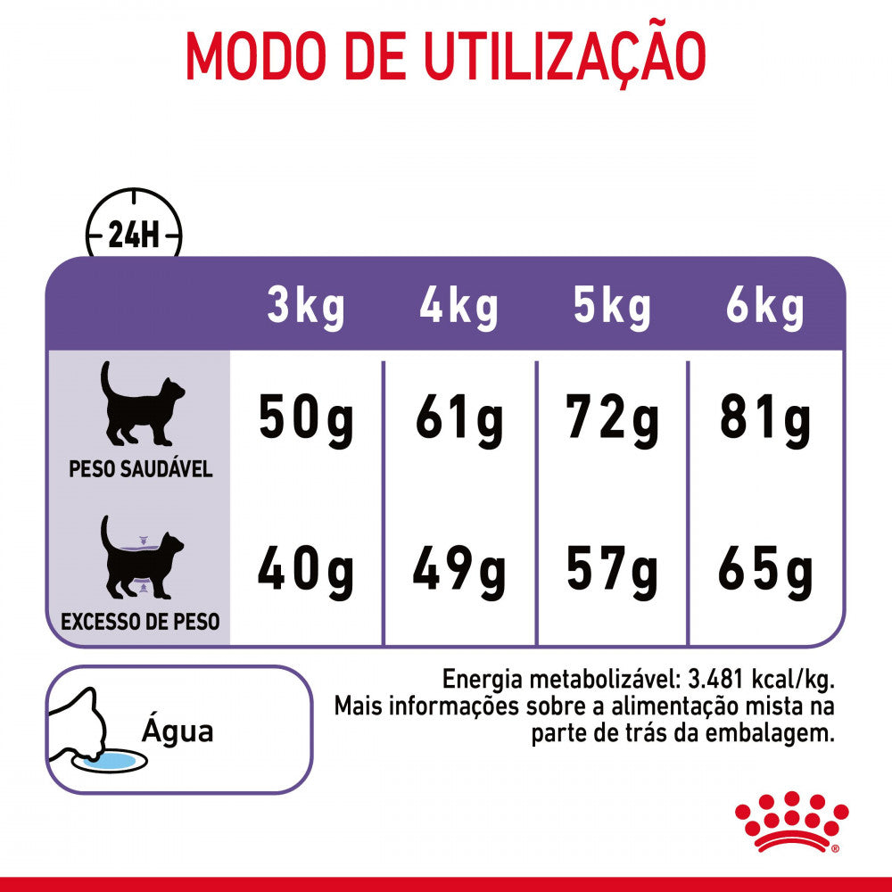 Royal Canin Appetite Control Care - Ração seca para gatos para controlo do apetite