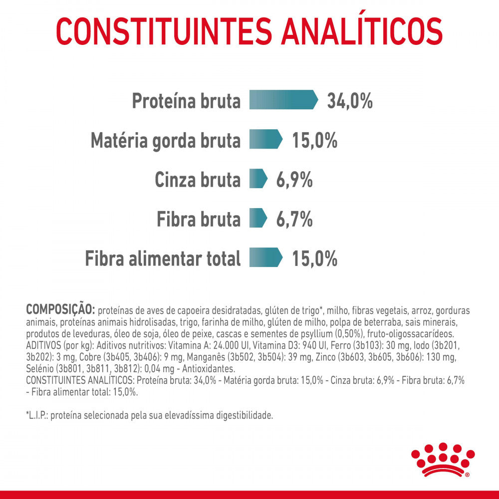 Royal Canin Hairball Care - Ração seca para gatos para controlo das bolas de pelo