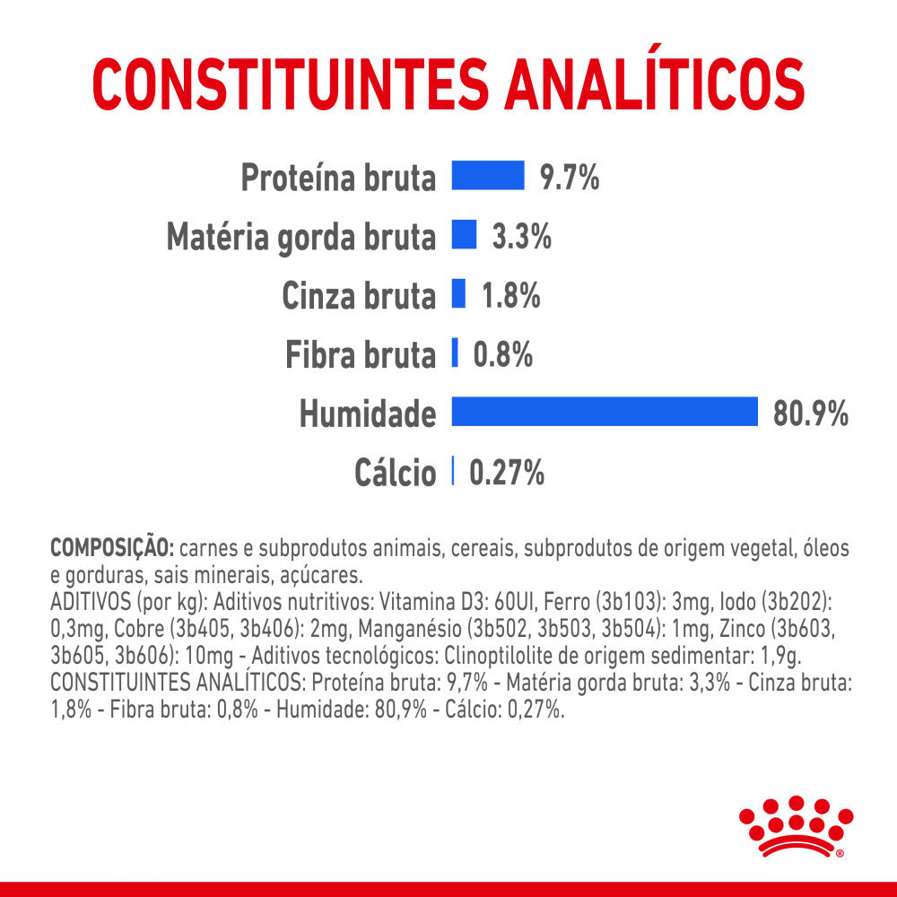 Royal Canin Indoor Sterilised - Alimento húmido em geleia para gatos adultos esterilizados