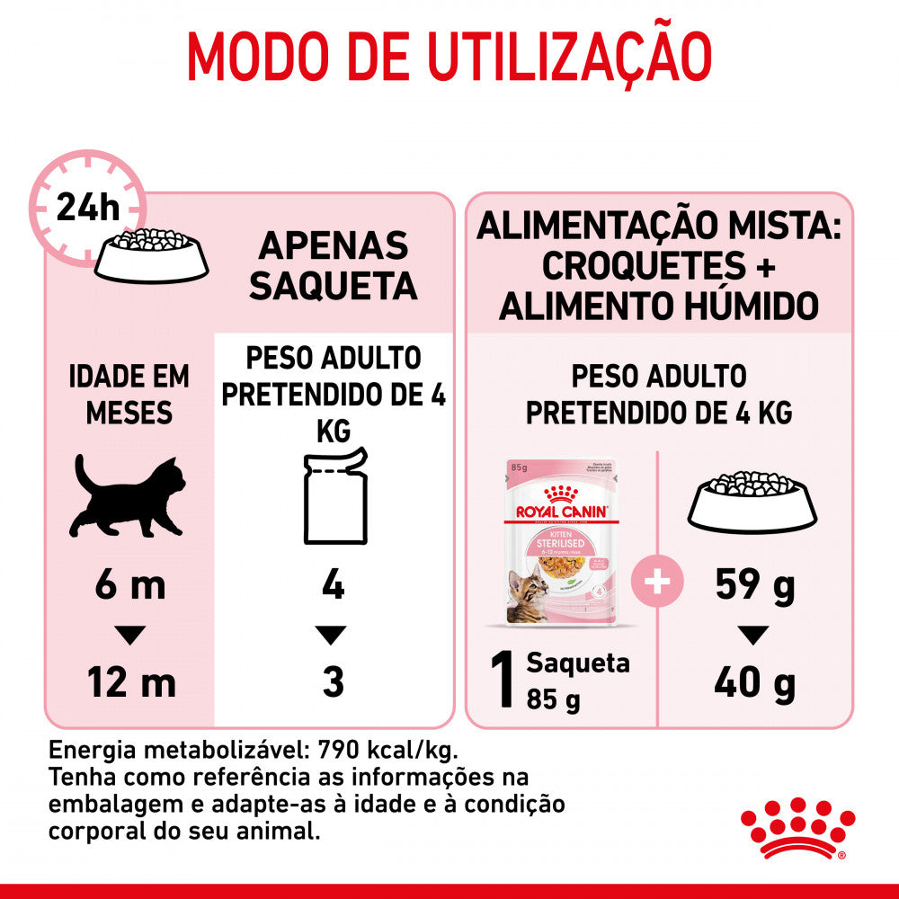 Royal Canin Kitten Sterilised - Alimento húmido em geleia para gatinhos esterilizados