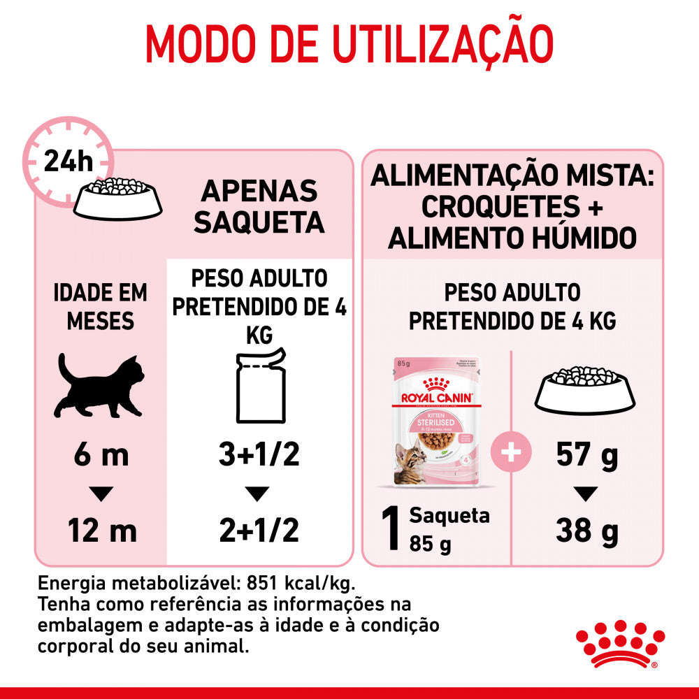 Royal Canin Kitten Sterilised - Alimento húmido em molho para gatinhos esterilizados