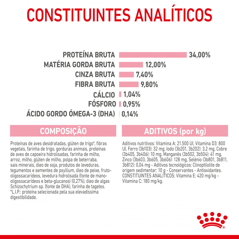 Royal Canin Kitten Sterilized - Ração seca para gatinhos esterilizados