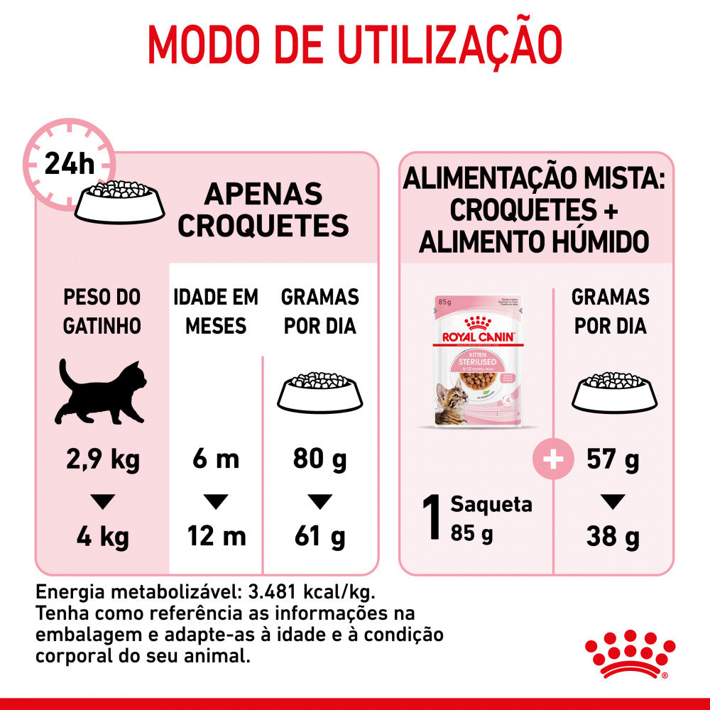 Royal Canin Kitten Sterilized - Ração seca para gatinhos esterilizados