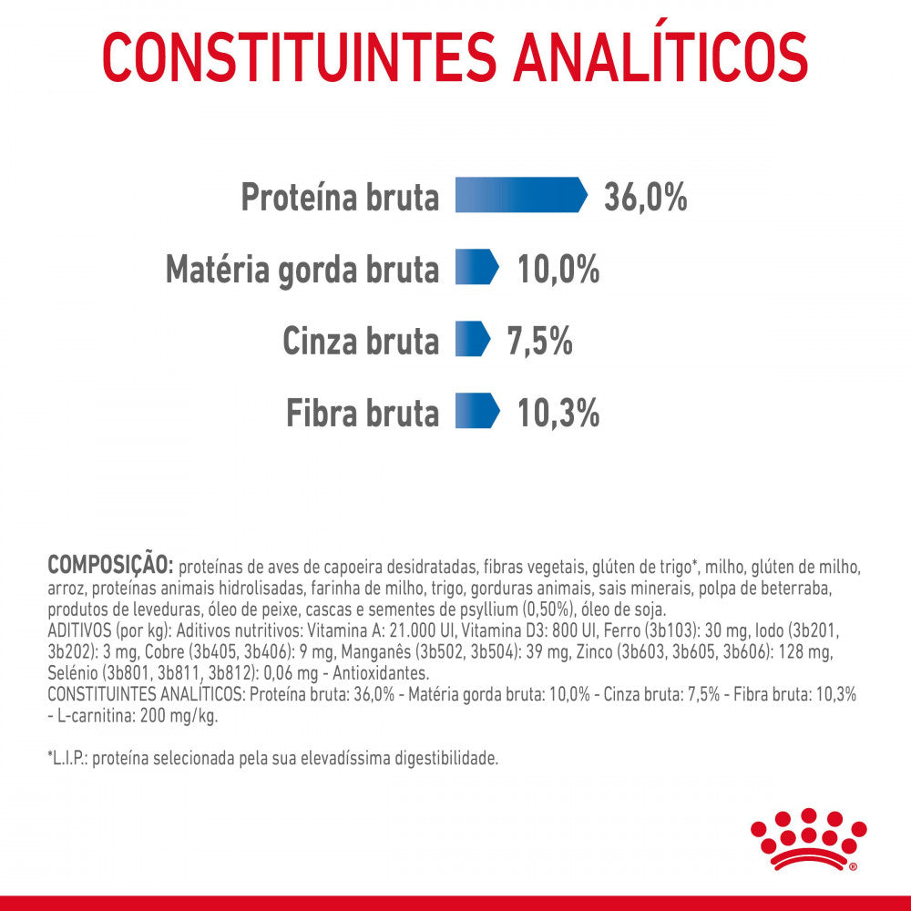 Royal Canin Light Weight Care - Ração seca para gatos para controlo do peso