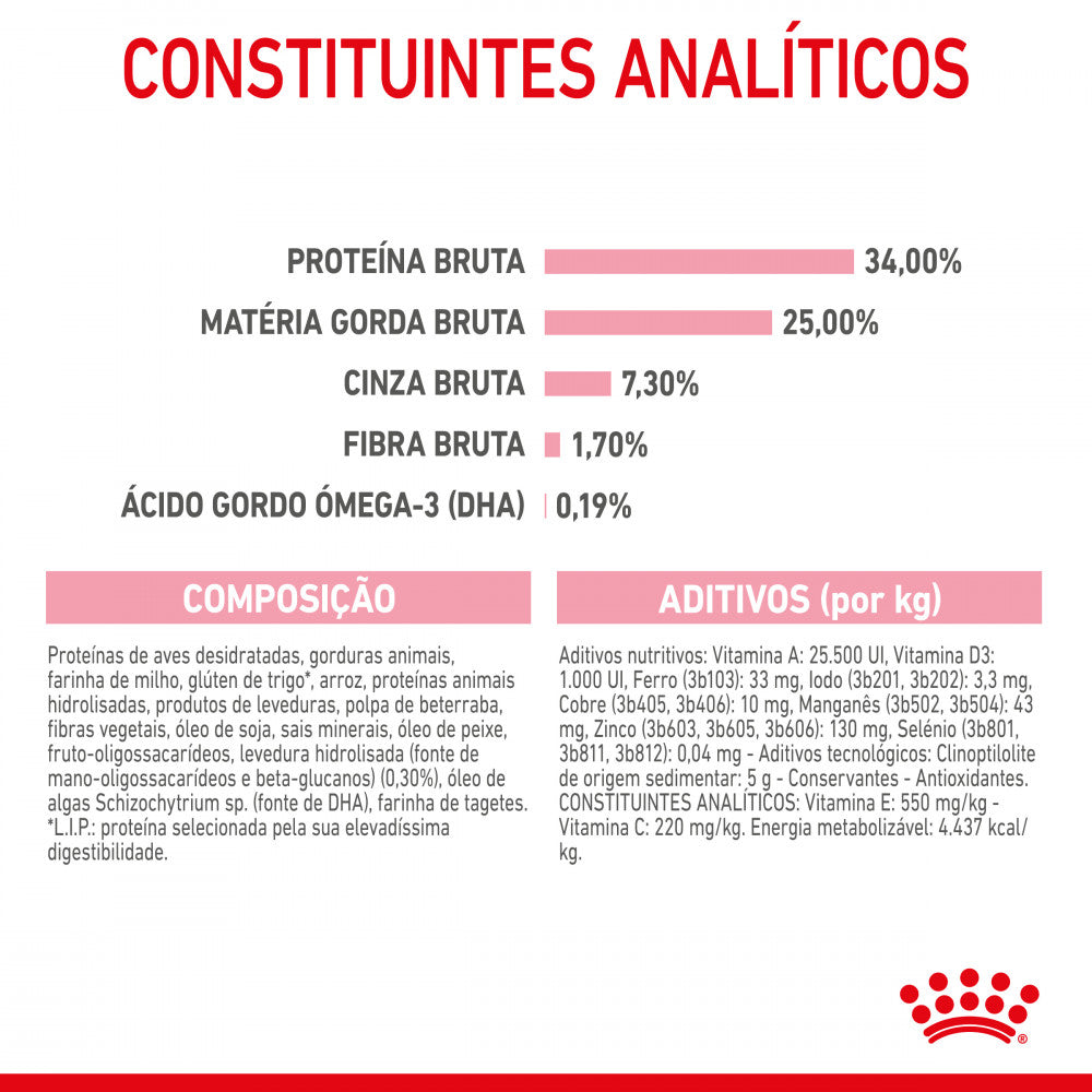 Royal Canin Mother & Babycat - Ração seca para gatinhos até 4 meses e gatas gestantes/lactantes