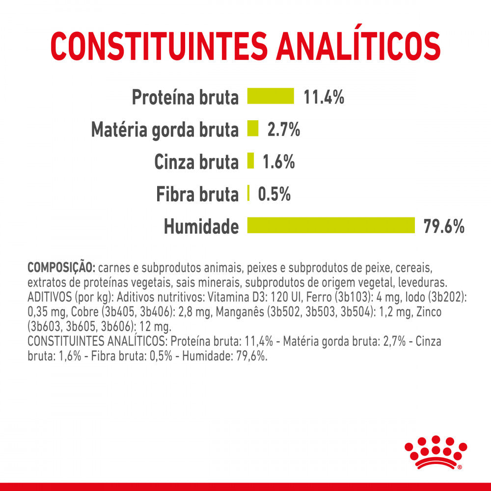 Royal Canin Sensory Smell - Alimento húmido para gato que ajuda a estimular o sentido de olfato