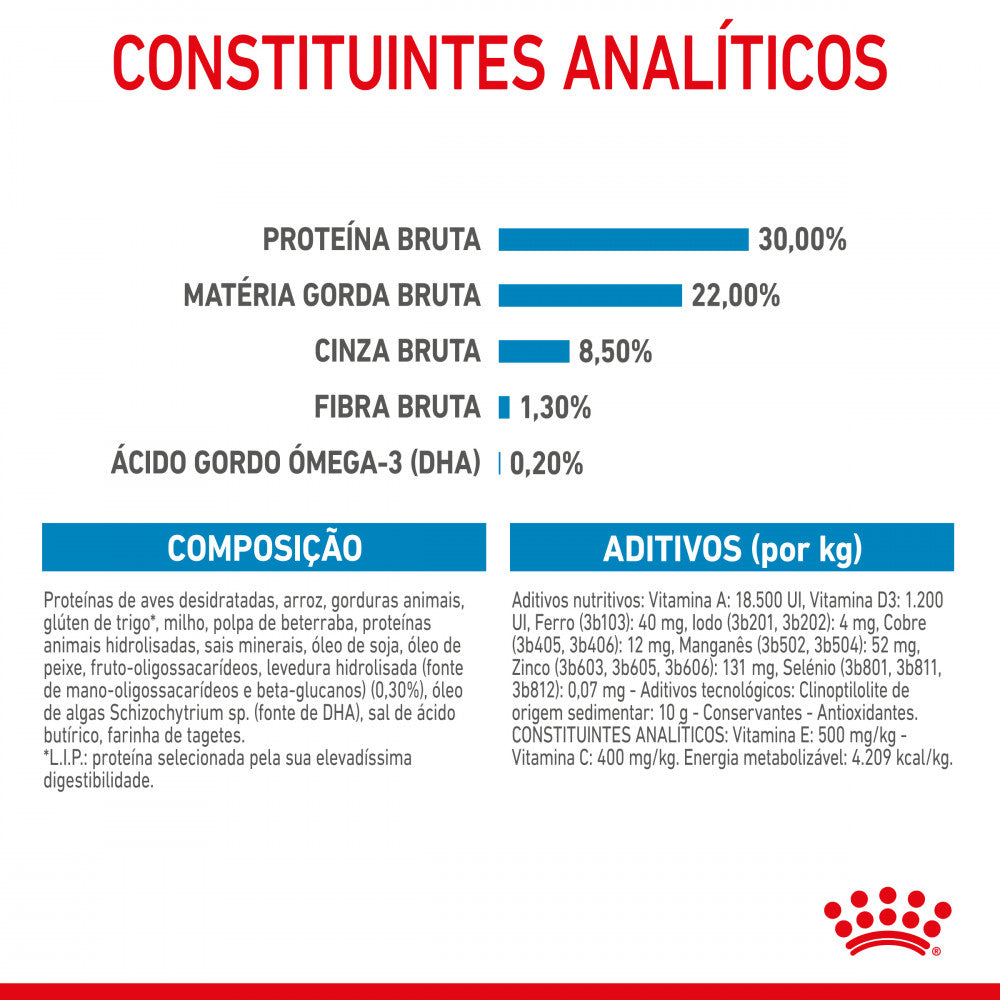 Royal Canin Starter Mother & Babydog Mini - Ração seca para cadelas gestantes/lactantes e cachorro de porte pequeno até aos 2 meses