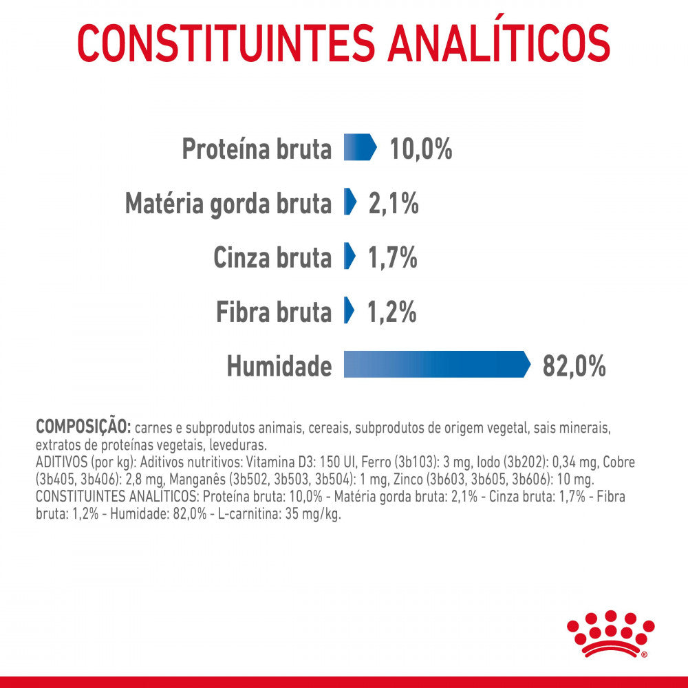 Royal Canin Light Weight - Alimento húmido em molho para gato para controlo do peso