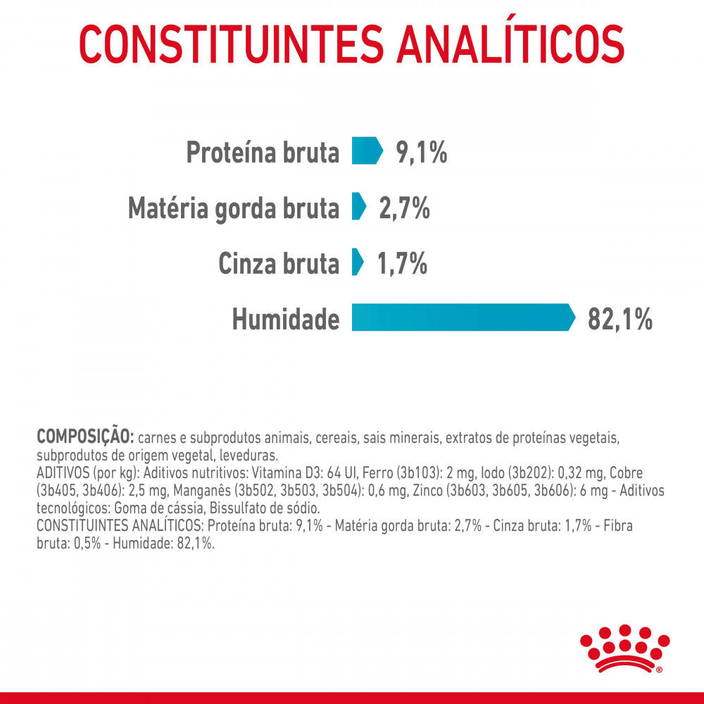 Royal Canin Urinary Care - Alimento húmido em geleia para gatos com sensibilidade urinária