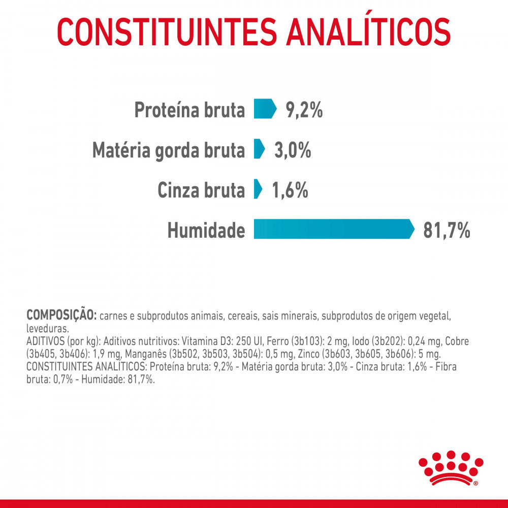 Royal Canin Urinary Care - Alimento húmido em molho para gatos com sensibilidade urinária