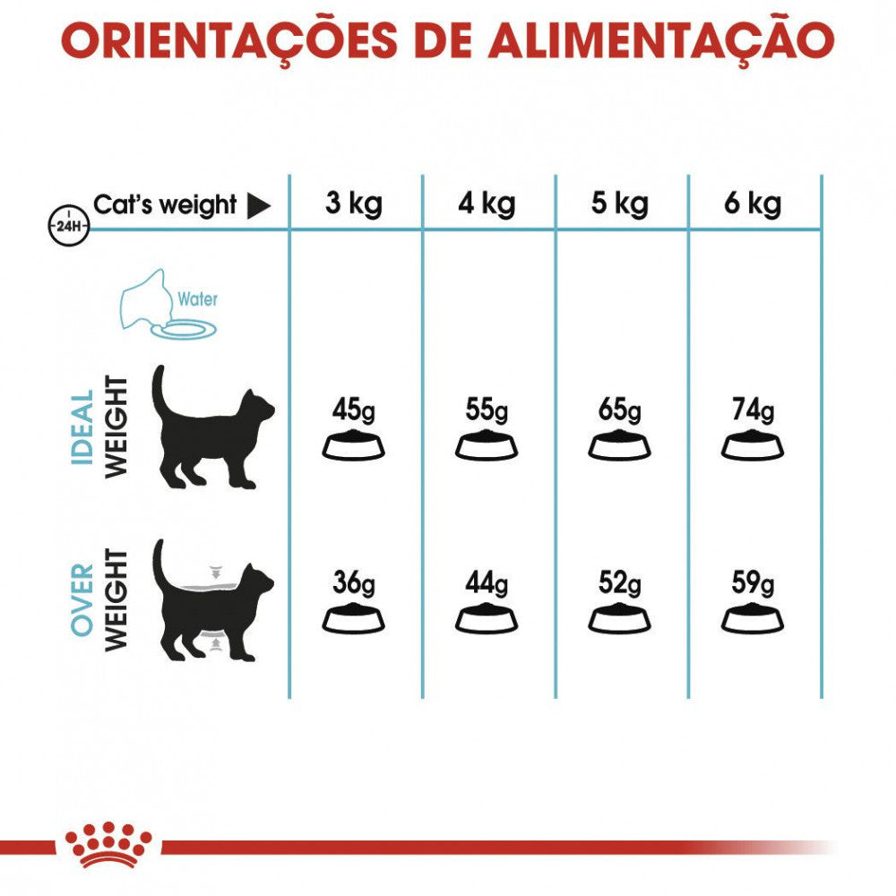 Royal Canin Urinary Care - Ração seca para gatos com sensibilidade urinária