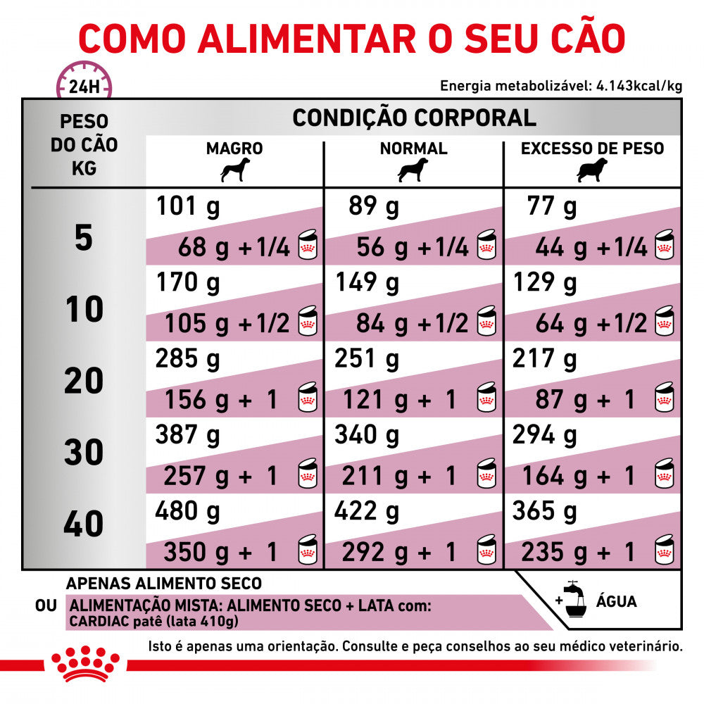 Royal Canin VET Cardiac - Ração seca para cão com insuficiência cardíaca