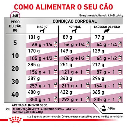 Royal Canin VET Cardiac - Ração seca para cão com insuficiência cardíaca