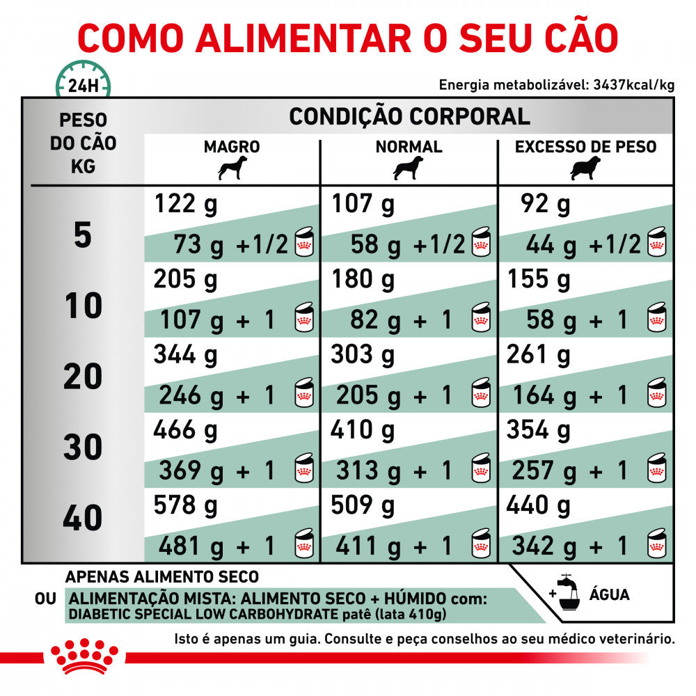 Royal Canin VET Diabetic - Ração seca para cão com diabetes