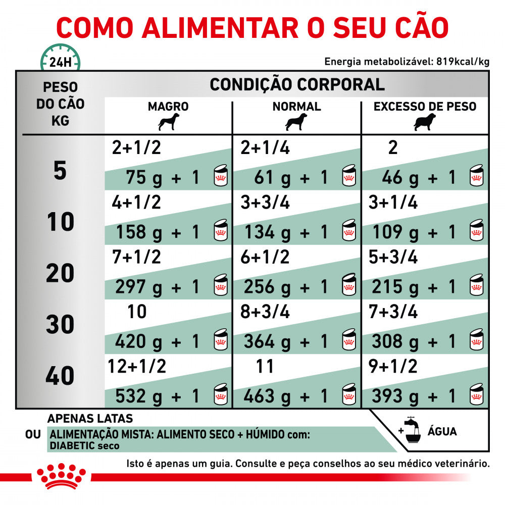 Royal Canin VET Diabetic - Alimento húmido para cão com diabetes