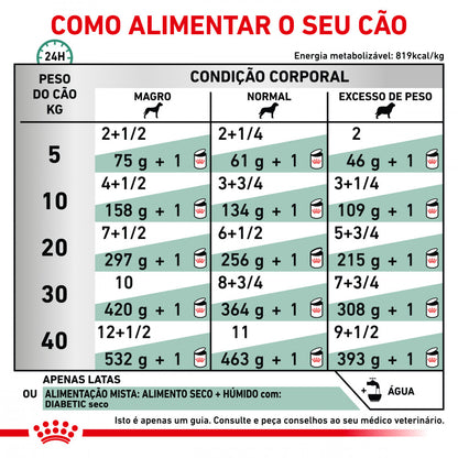 Royal Canin VET Diabetic - Alimento húmido para cão com diabetes