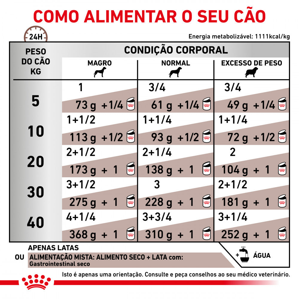 Royal Canin VET Gastrointestinal - Alimento húmido para cão com problemas digestivos