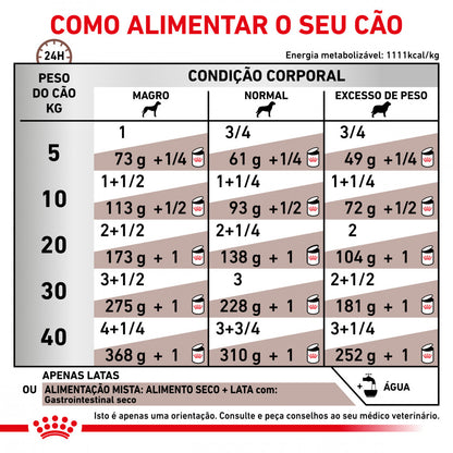 Royal Canin VET Gastrointestinal - Alimento húmido para cão com problemas digestivos