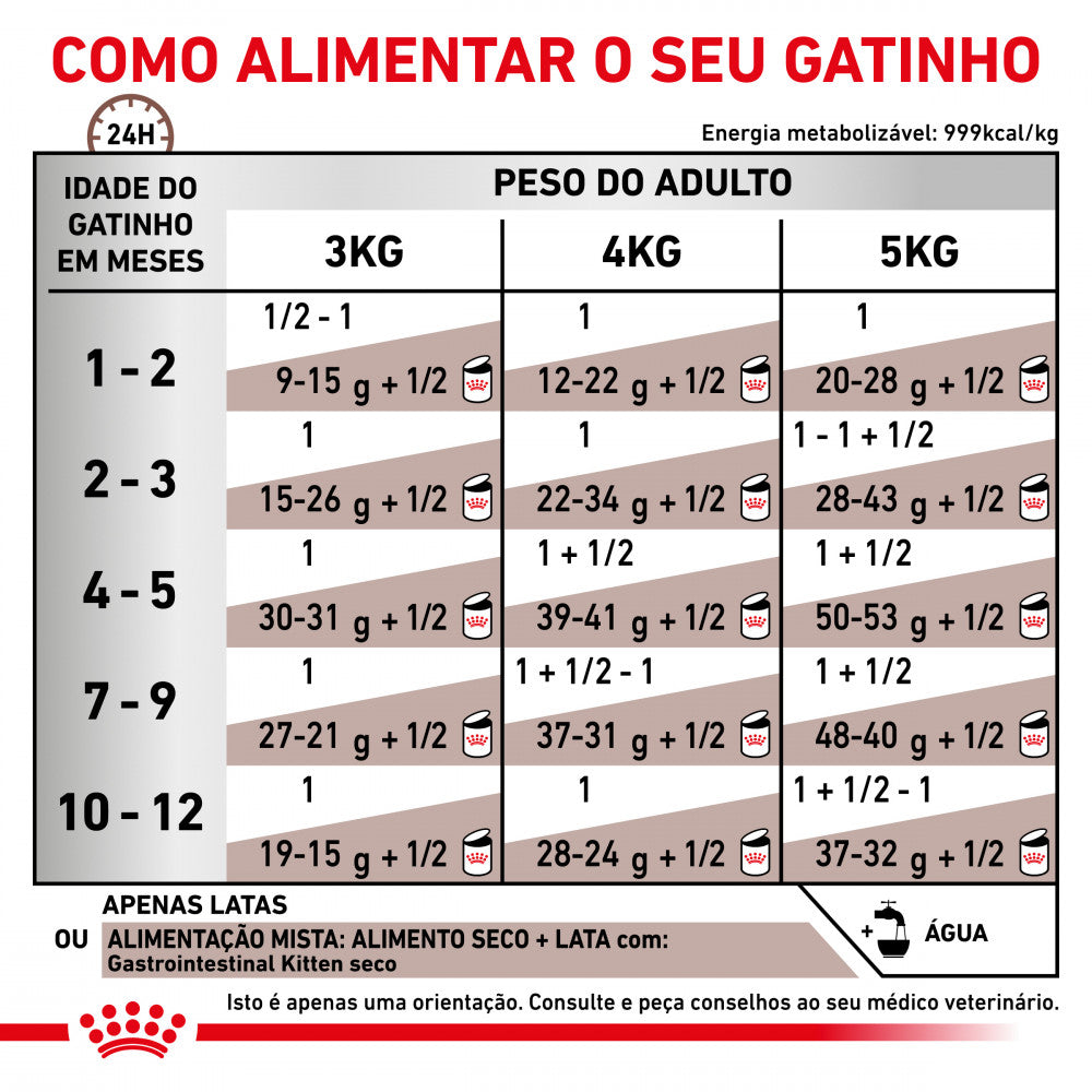 Royal Canin VET Gastrointestinal Kitten - Mousse para gatinhos com problemas digestivos