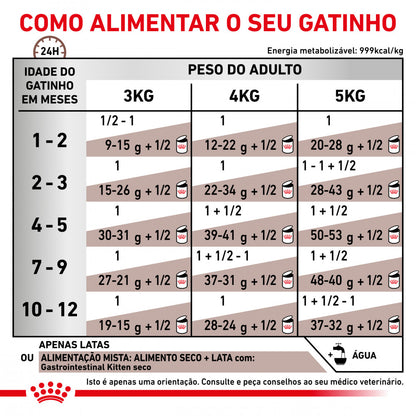 Royal Canin VET Gastrointestinal Kitten - Mousse para gatinhos com problemas digestivos