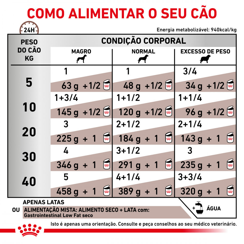 Royal Canin VET Gastrointestinal Low Fat - Alimentação húmida com baixo teor de gordura para cão com problemas digestivos