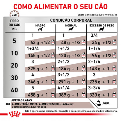 Royal Canin VET Gastrointestinal Low Fat - Alimentação húmida com baixo teor de gordura para cão com problemas digestivos