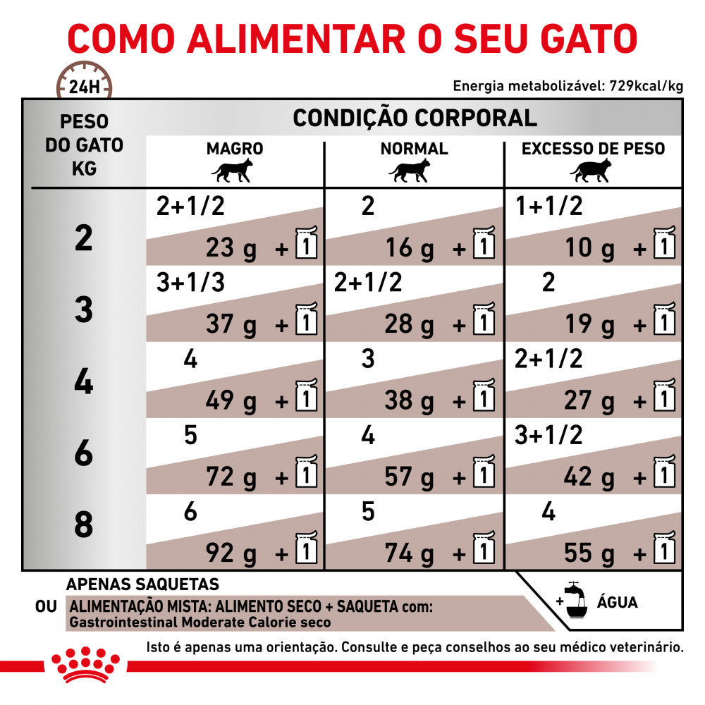 Royal Canin VET Gastrointestinal Moderate Calorie - Alimento húmido em molho para gato com problemas digestivos