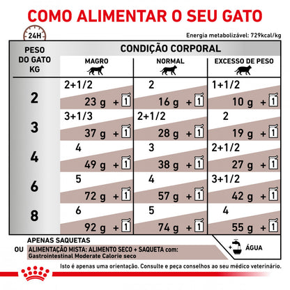 Royal Canin VET Gastrointestinal Moderate Calorie - Alimento húmido em molho para gato com problemas digestivos