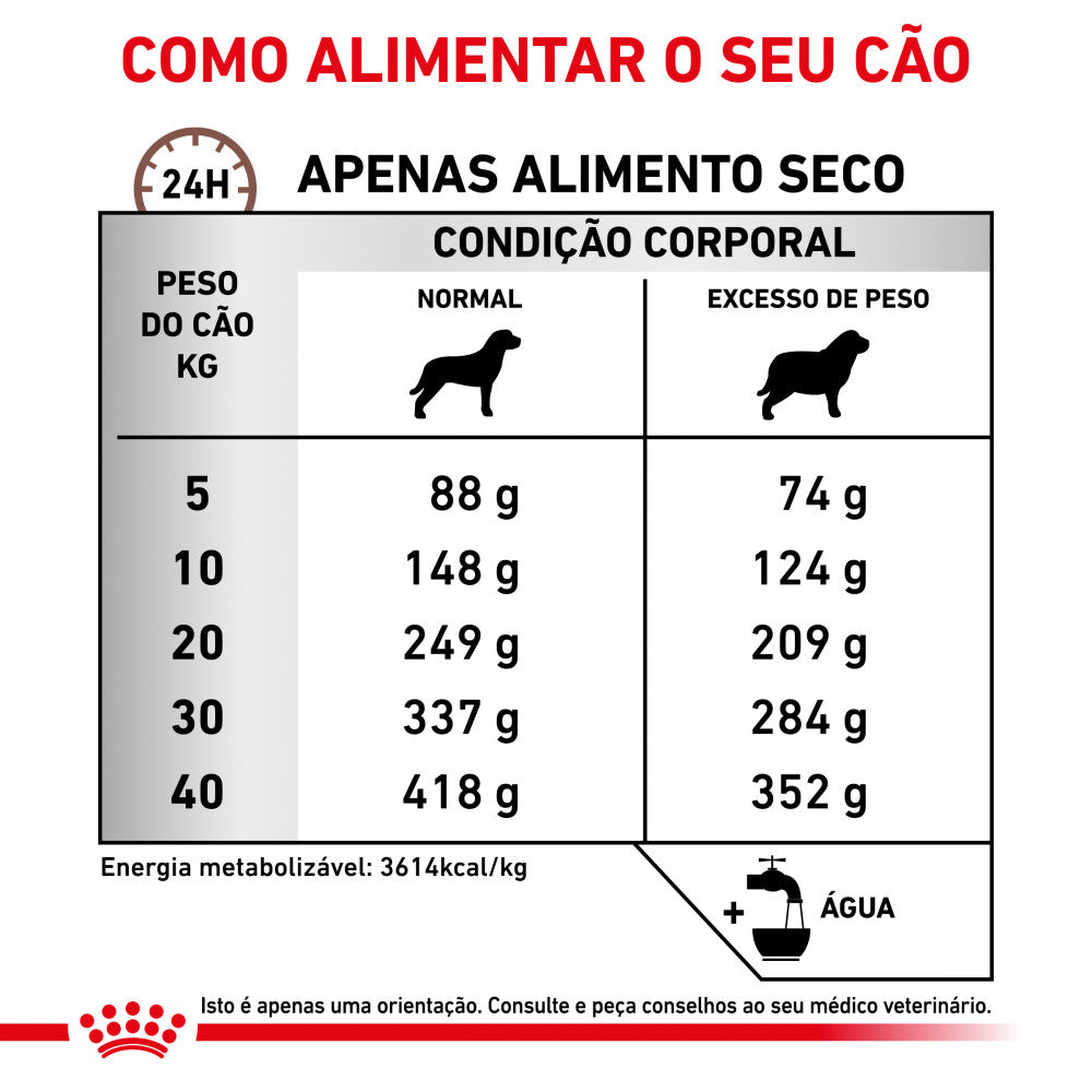 Royal Canin VET Gastrointestinal Moderate Calorie - Ração seca para cão com excesso de peso e problemas digestivos