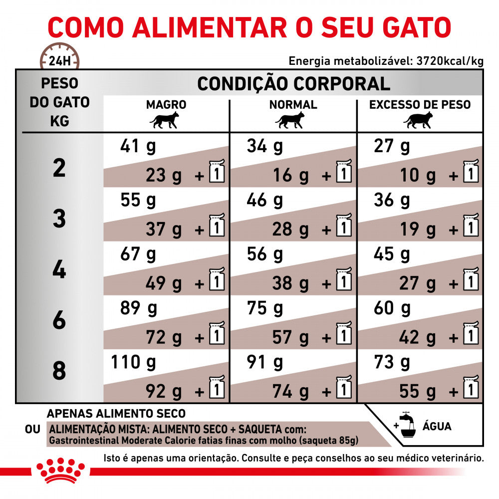 Royal Canin VET Gastrointestinal Moderate Calorie - Ração seca para gato com problemas digestivos