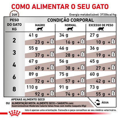 Royal Canin VET Gastrointestinal Moderate Calorie - Ração seca para gato com problemas digestivos