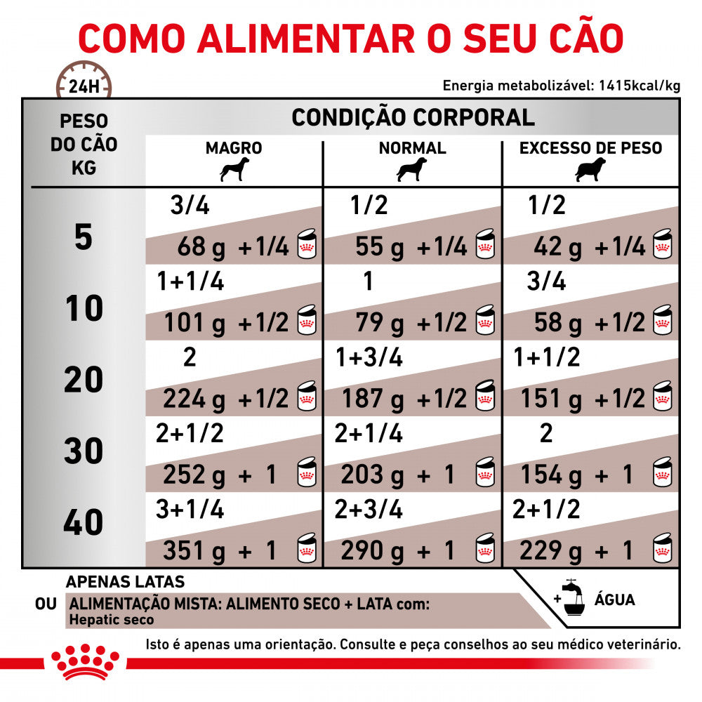 Royal Canin VET Hepatic - Alimento húmido para cão com insuficiência hepática