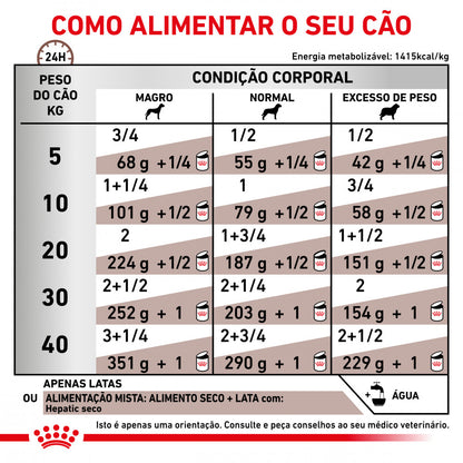 Royal Canin VET Hepatic - Alimento húmido para cão com insuficiência hepática