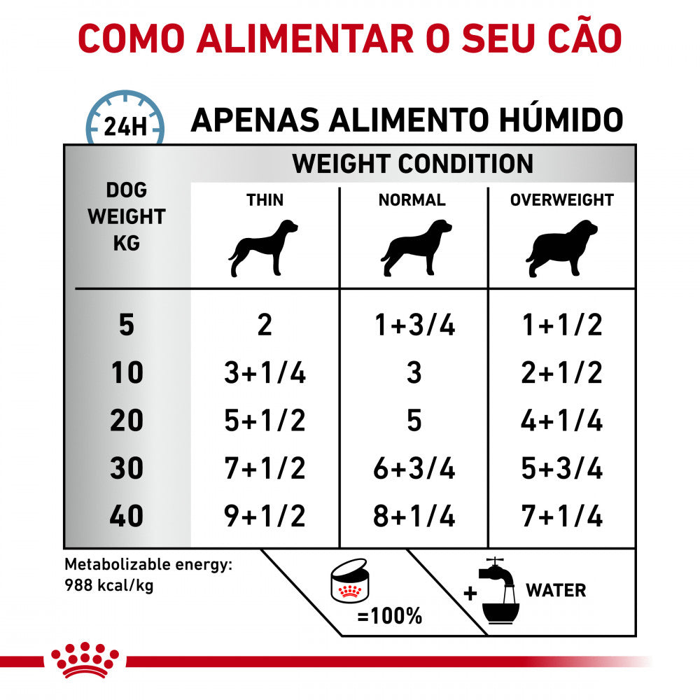 Royal Canin VET Hypoallergenic - Alimento húmido para cão com alergias