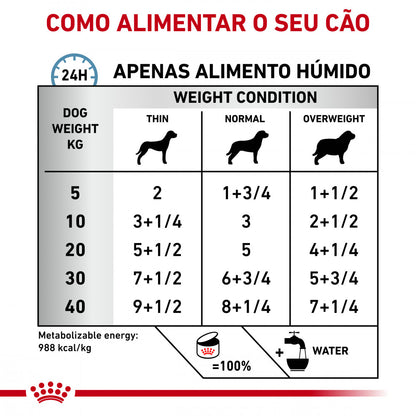 Royal Canin VET Hypoallergenic - Alimento húmido para cão com alergias