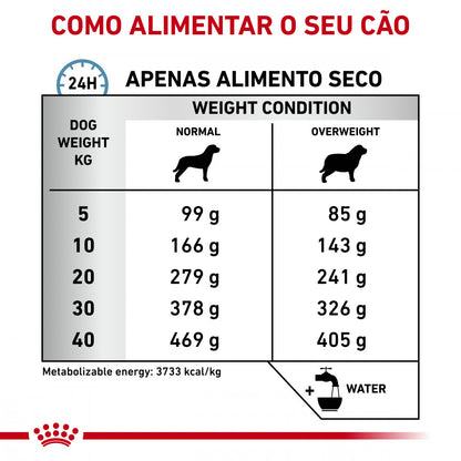 Royal Canin VET Hypoallergenic Moderate Calorie - Ração seca com poucas calorias para cão com alergias