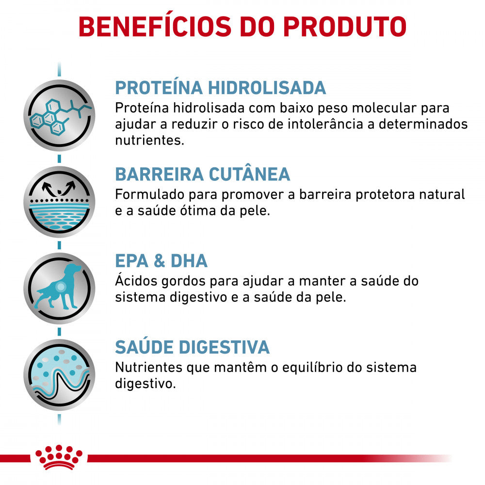 Royal Canin VET Hypoallergenic - Ração seca para cão com alergias