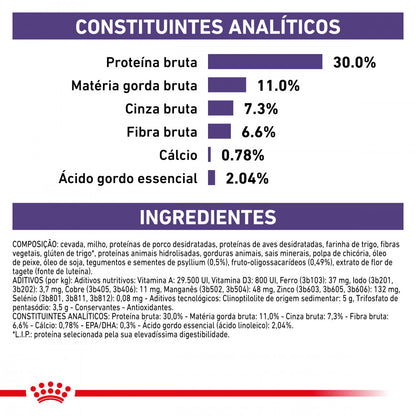 Royal Canin VET Neutered Small Dog - Ração seca para cão de porte pequeno esterilizado