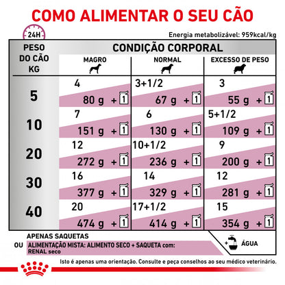 Royal Canin VET Renal - Alimento húmido em molho para cão com doença renal