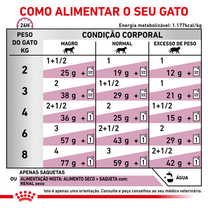 Royal Canin VET Renal - Alimento em molho para gato com doença renal - Sabor a frango