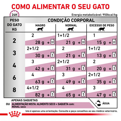 Royal Canin VET Renal - Alimento húmido para gatos com doença renal - Sabor a Peixe