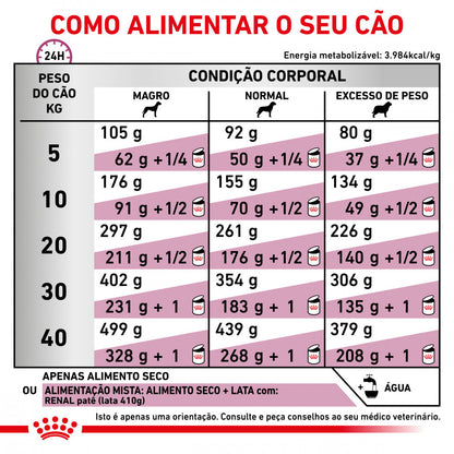 Royal Canin VET Renal - Ração seca para cão com doença renal