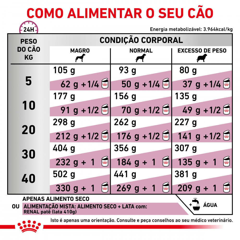 Royal Canin VET Renal Select - Ração seca para cão com doença renal