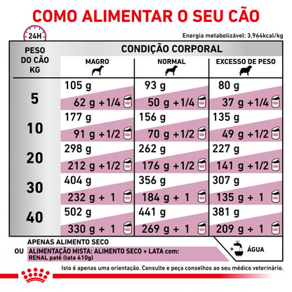 Royal Canin VET Renal Select - Ração seca para cão com doença renal