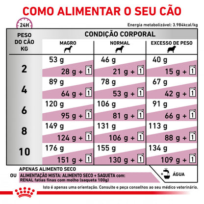 Royal Canin VET Renal Small Dog - Ração seca para cão de porte pequeno com doença renal